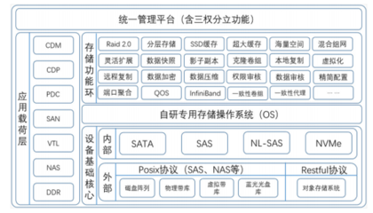兆芯與火星高科強(qiáng)強(qiáng)聯(lián)手，推出創(chuàng)新存儲(chǔ)與服務(wù)器解決方案